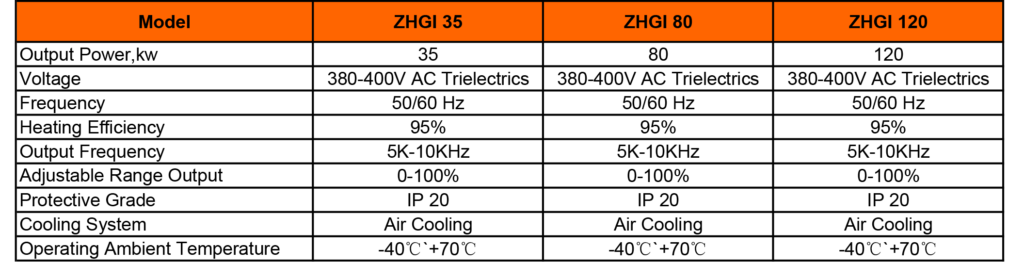 Induction Heating System for Pipeline Construction