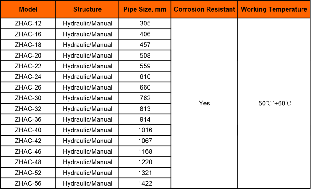 Pipe External Alignment Clamps for Pipeline Construction