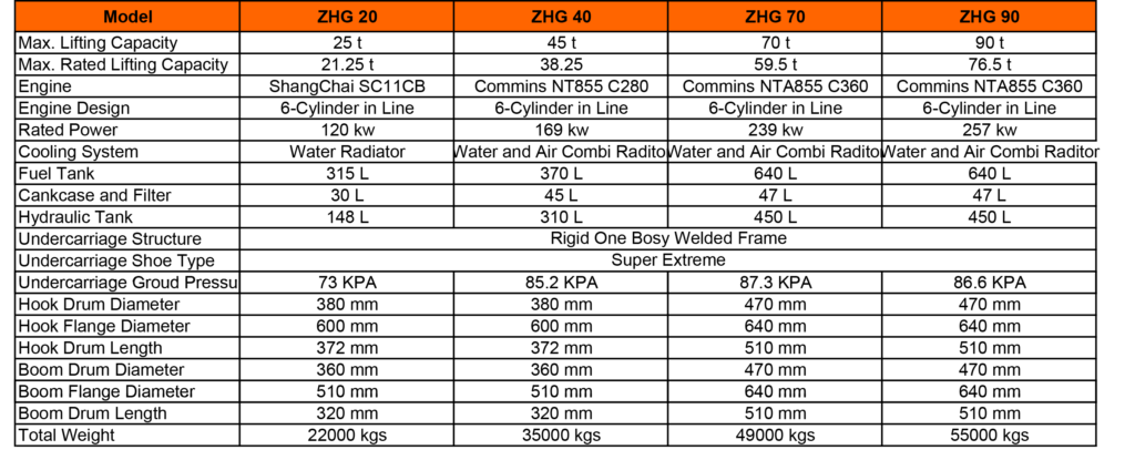 Pipelayer for Pipeline Construction