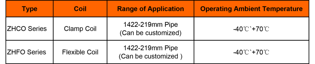 Technical Parameters - Coil Inductor for Pipeline Construction