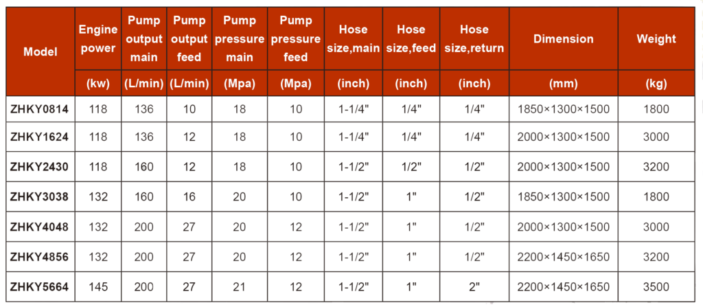 Technological Parameters of Power Unit for Pipe Facing machine