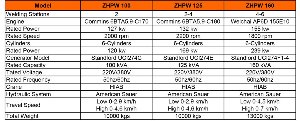 Welding Tractor for Pipeline Construction